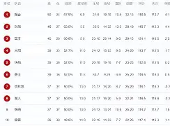 lol皮肤-NBA常规赛赛程吃紧,犹他爵士今夜临场应变,管理层满意,赛程密集仍需轮换的简单介绍